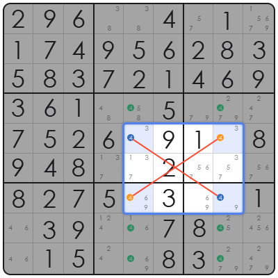 best sudoku strategy